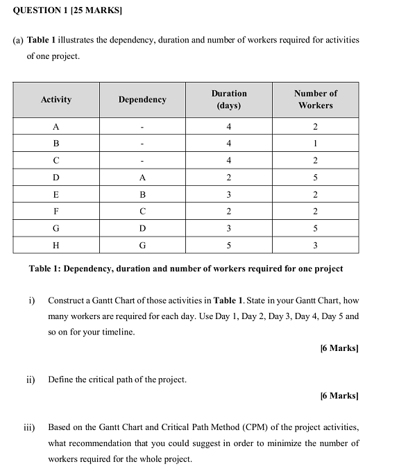 QUESTION 1 (25 MARKS (a) Table 1 illustrates the