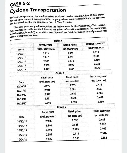 CASE 5-2 DATE Cyclone Transportation Cyclone