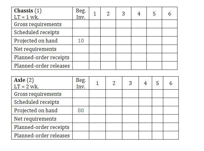 Task 3: 100 trailers of a specific model are