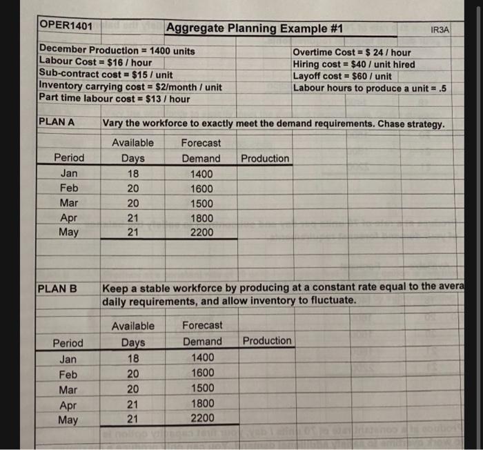 OPER1401 Aggregate Planning Example #1 IR3A