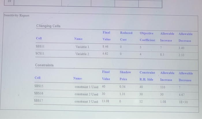 Use the spreadsheet and Excel Solver sensitivity