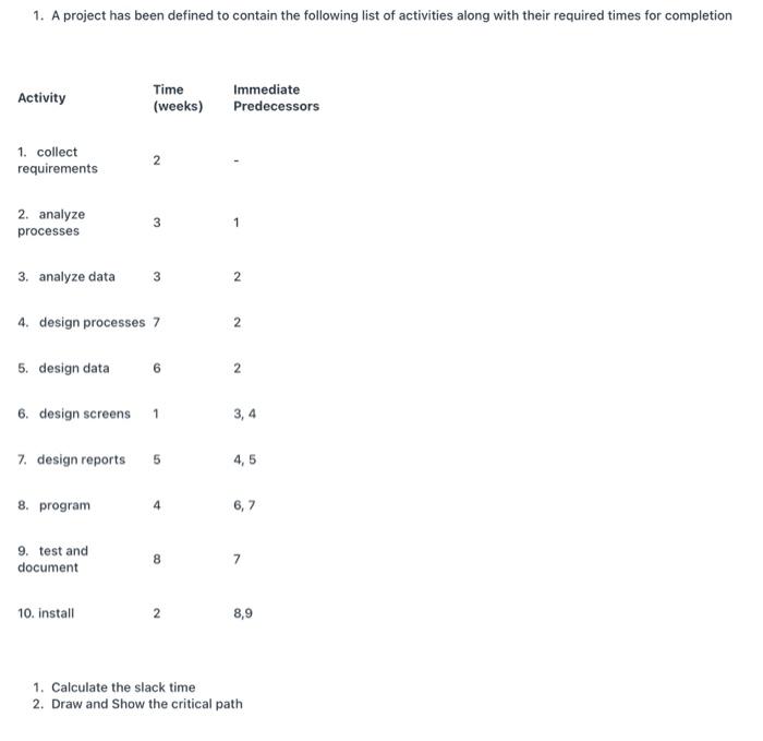 1. A project has been defined to contain the