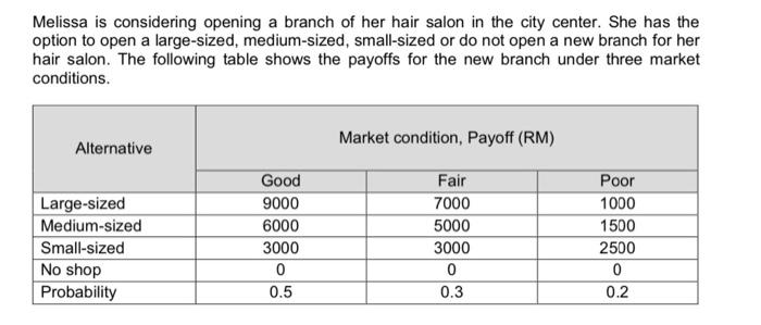 subject: business analytic (a)Based on the above