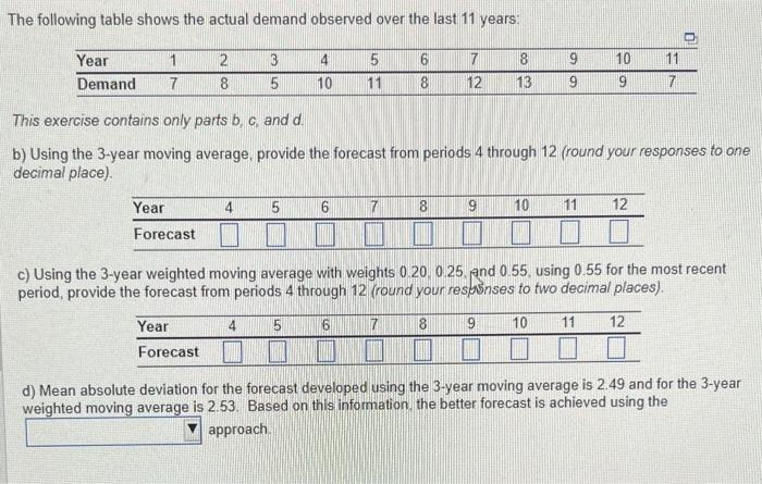 The following table shows the actual demand