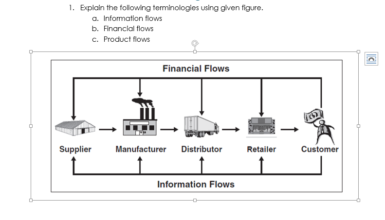1. Explain the following terminologies using