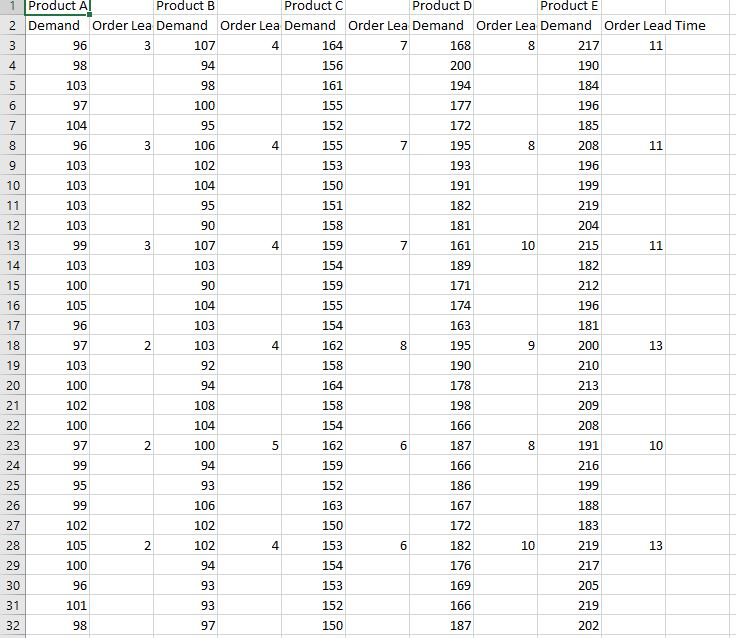 Use the values below to calculate safety stock