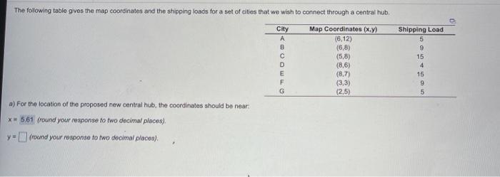 Shipping Load 5 The following table gives the map