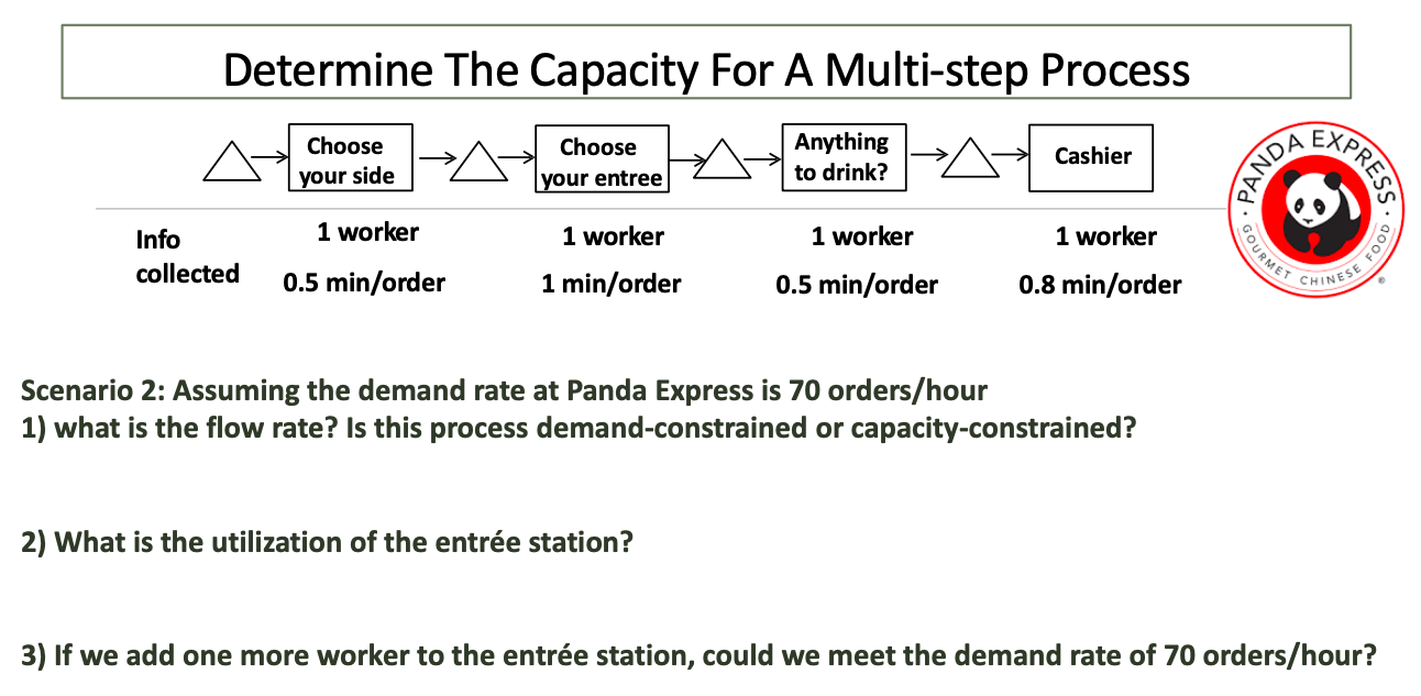 Determine The Capacity For A Multi-step Process