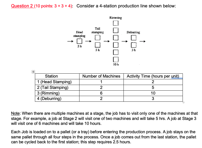 Part c: How many minimum pallets are required if