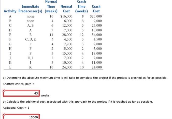 Normal Crash Immediate Time Normal Time Crash