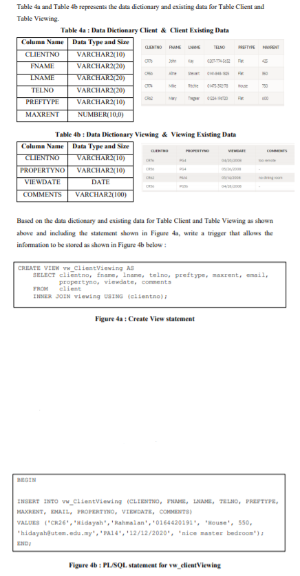 Table 4a and Table 4b represents the data