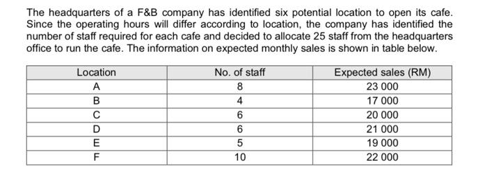 subject: business analytic, using QM for window