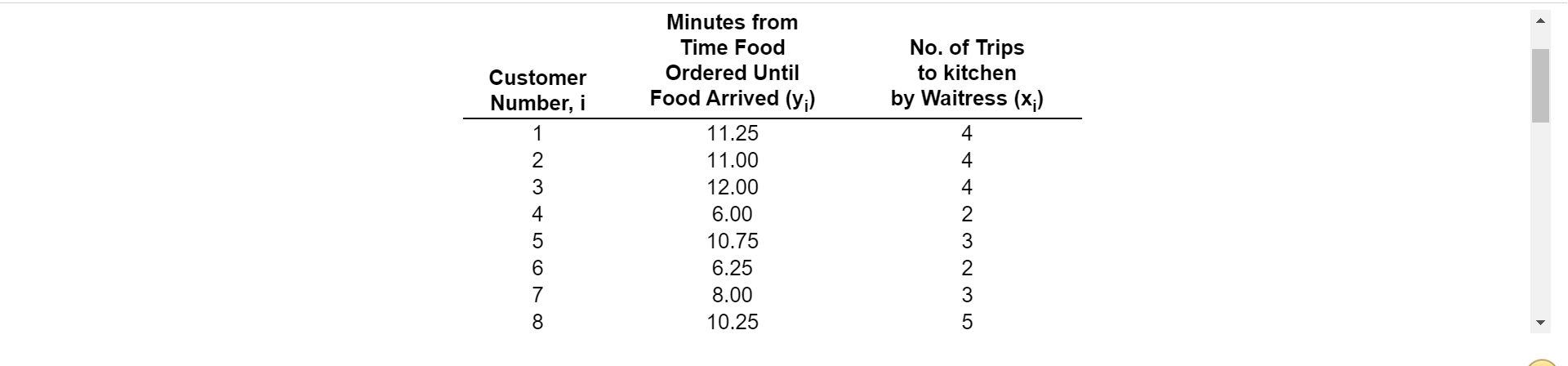 Customer Number, i 1 2 3 4 5 6 7 8 Minutes from