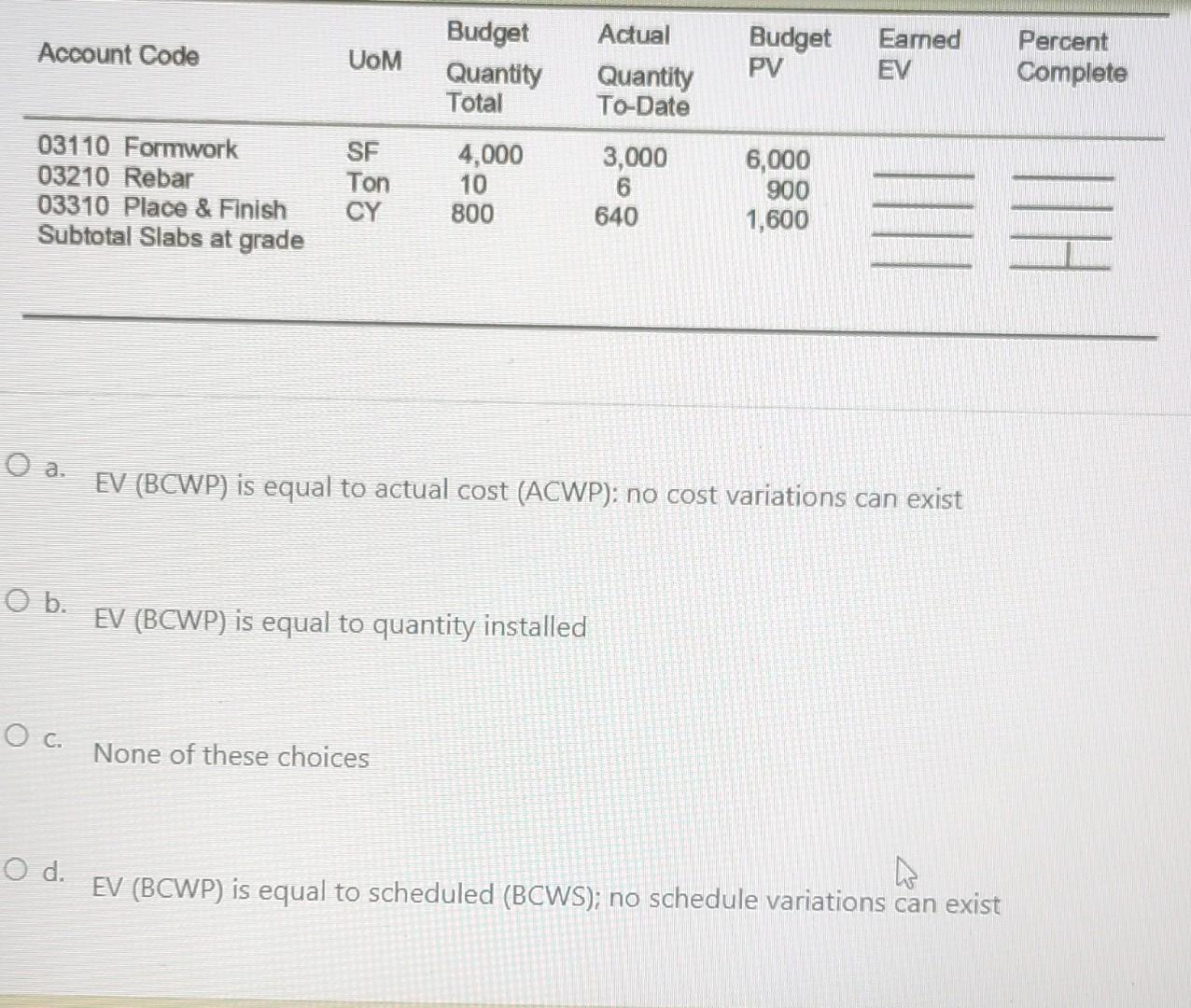 the EV reporting for level of effort activities