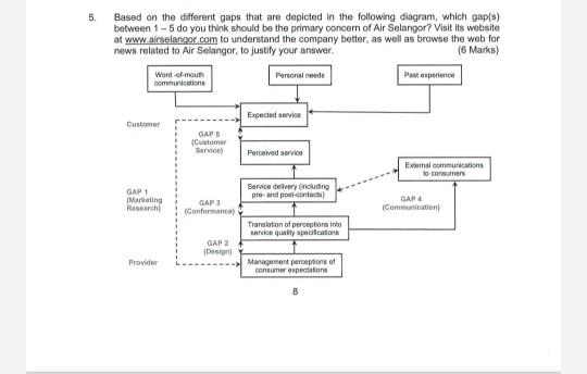 5 Based on the different gaps that are depicted