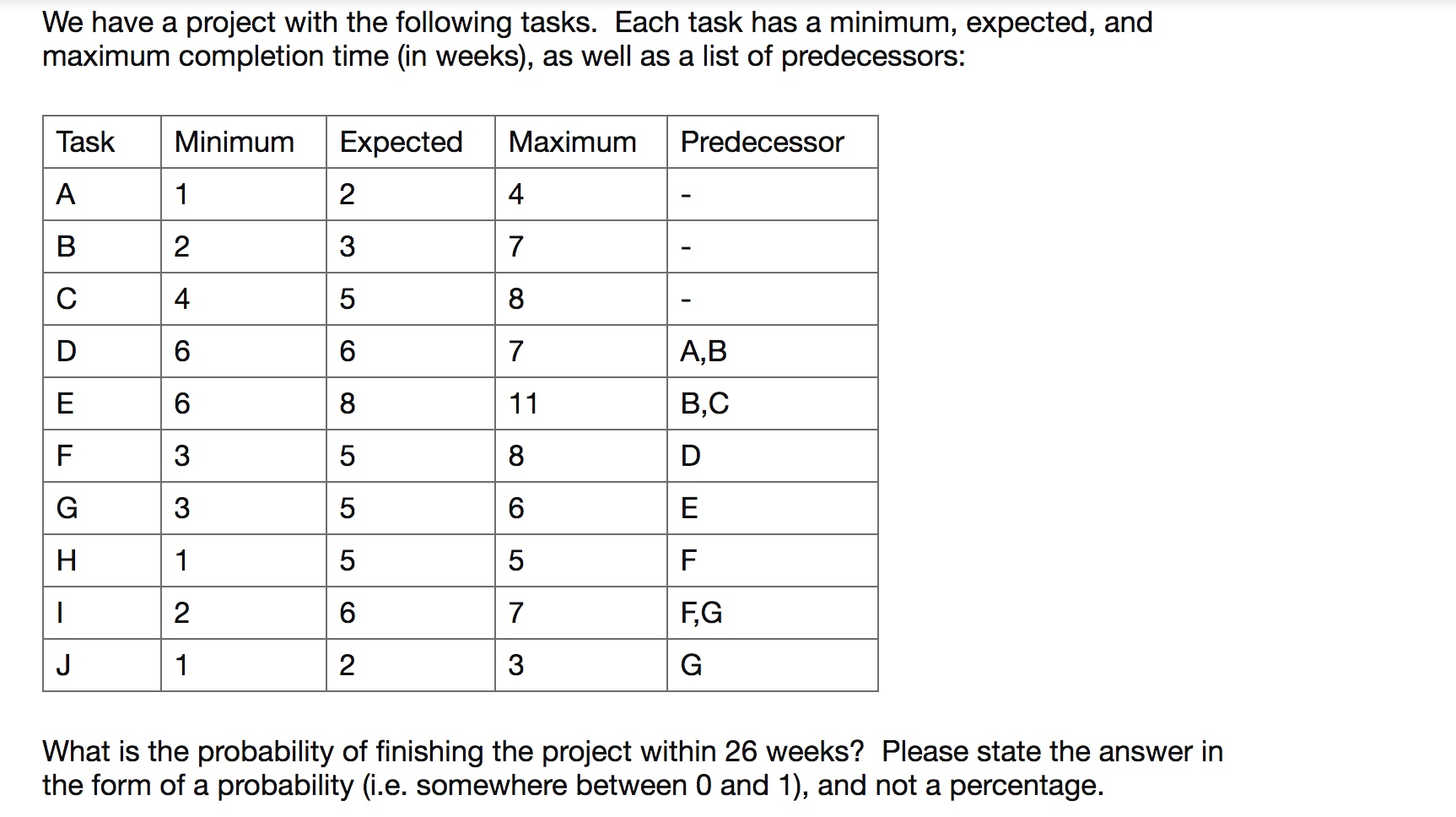 We have a project with the following tasks. Each