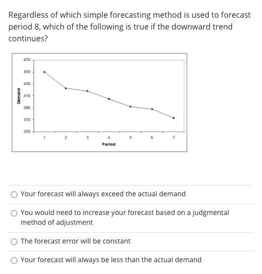 Regardless of which simple forecasting method is