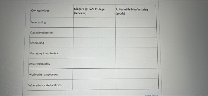 OM Activities Forecasting Capacity planning