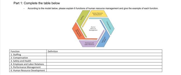 Part 1: Complete the table below According to the