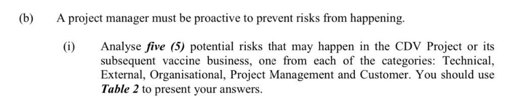 (b) A project manager must be proactive to