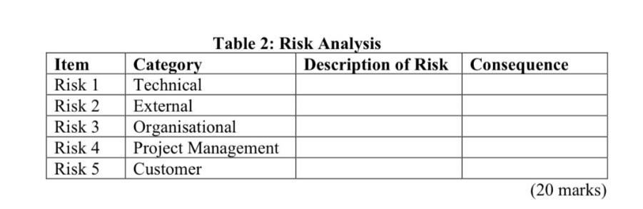 (b) A project manager must be proactive to