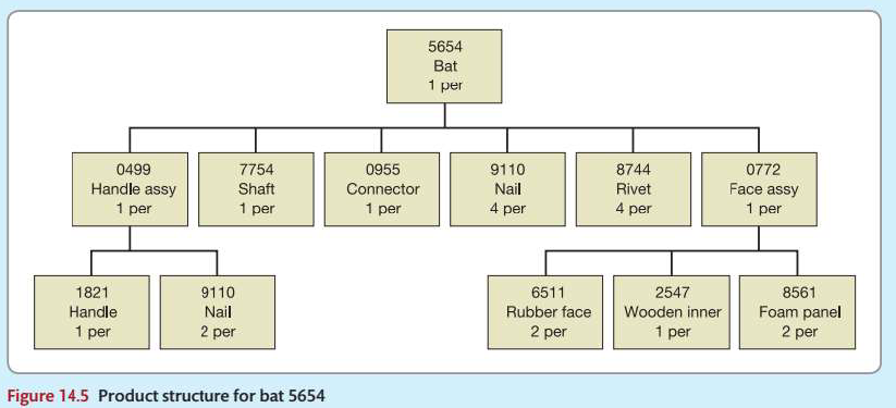 Case study : Psycho Sports Ltd Peter Townsend