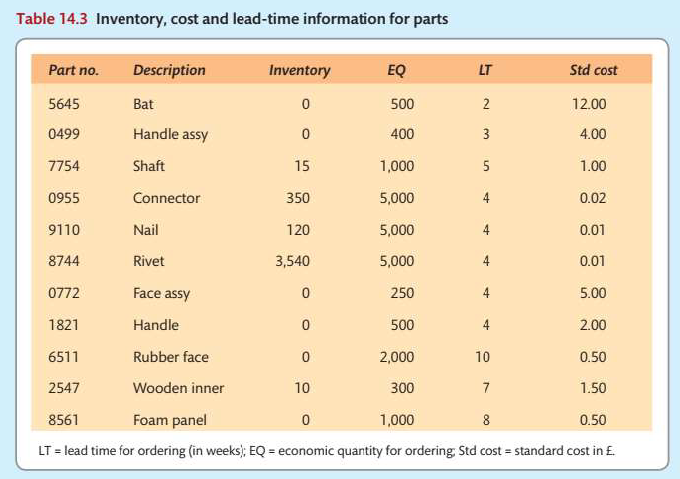 Case study : Psycho Sports Ltd Peter Townsend