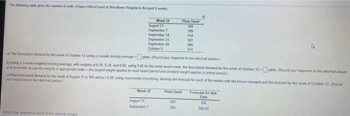 The towing tables the number of units of type A