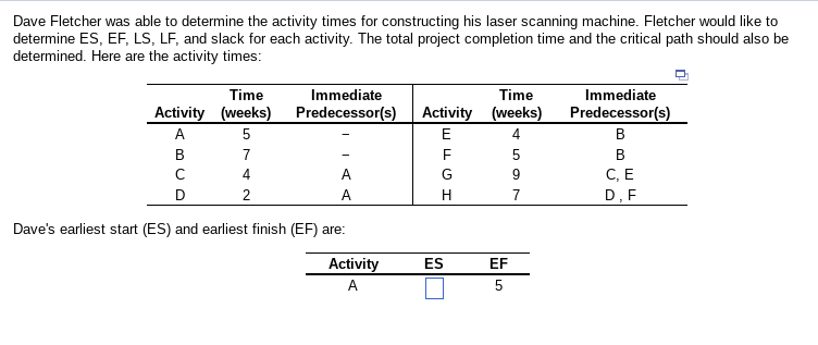 Dave Fletcher was able to determine the activity
