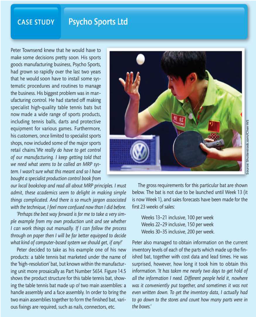 Case study : Psycho Sports Ltd Peter Townsend