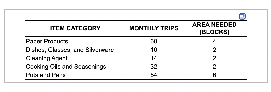 Amy Zeng, owner of Zeng's Restaurant