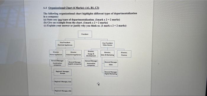 A4 Organizational Chart 6 Maris): (AI. BI.C3) The