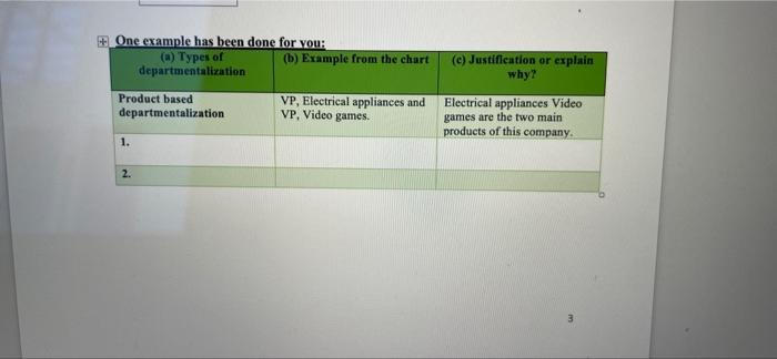 A4 Organizational Chart 6 Maris): (AI. BI.C3) The