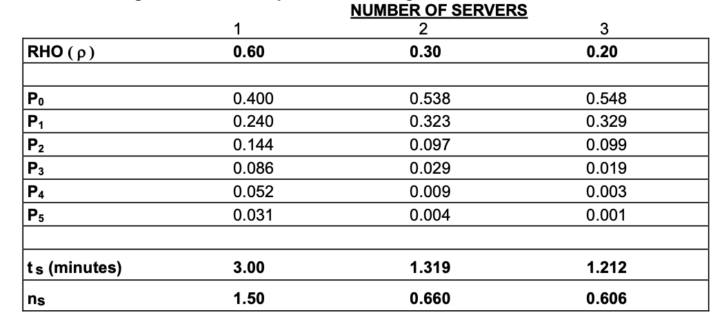 PLEASE INCLUDE WORK SHOWING HOW TO GET THE