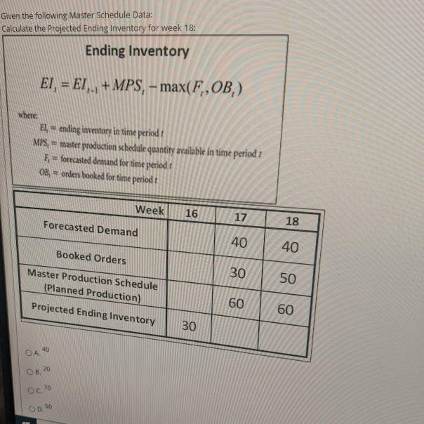 Given the following Master Schedule Data: