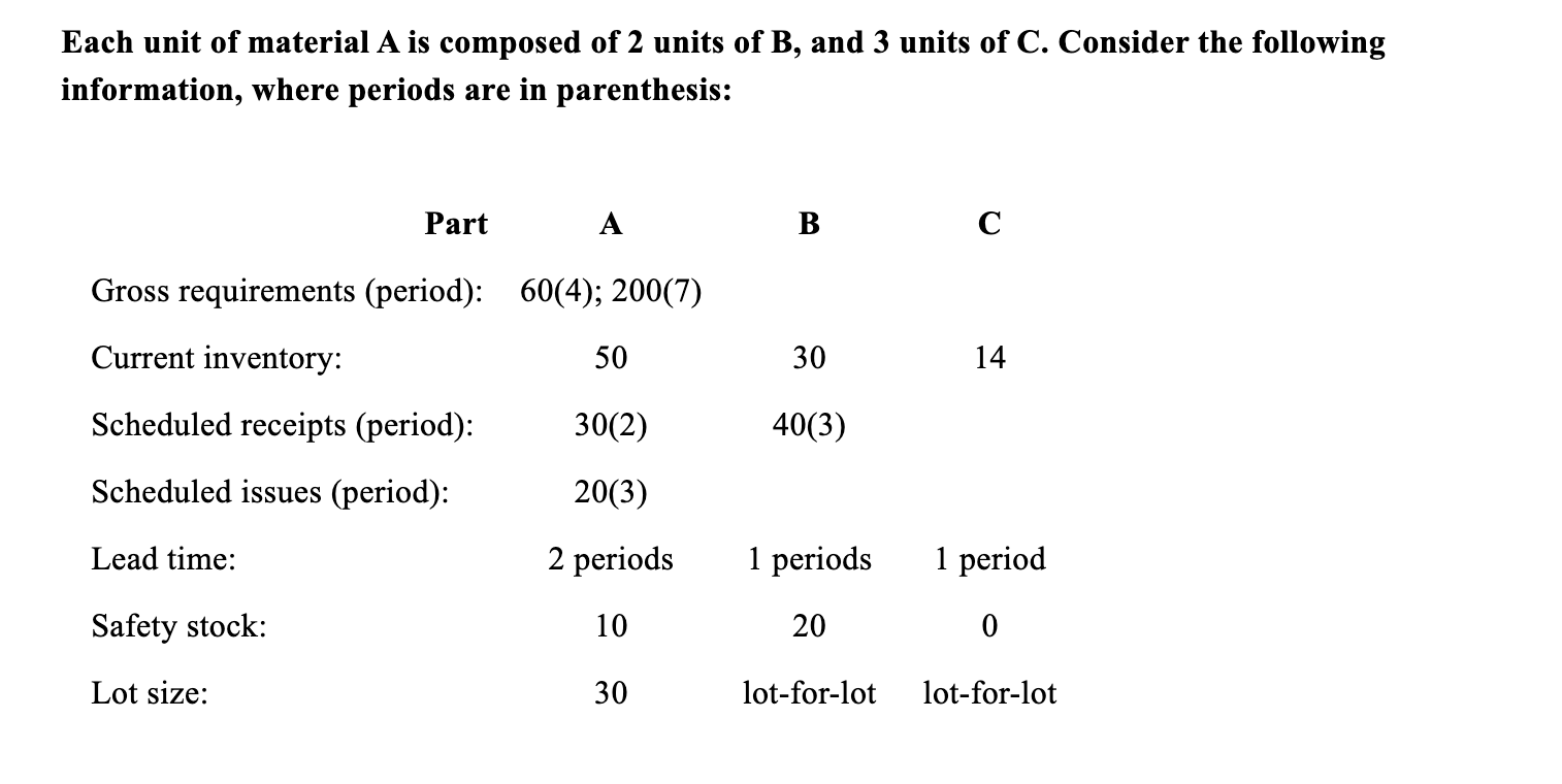 Each unit of material A is composed of 2 units of