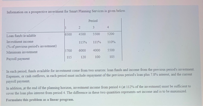 Information on a prospective investment for Smart