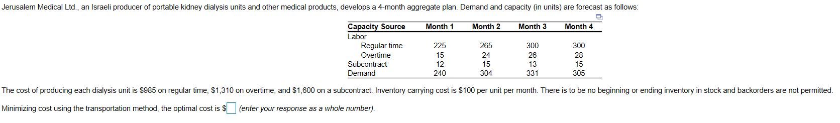 Jerusalem Medical Ltd., an Israeli producer of