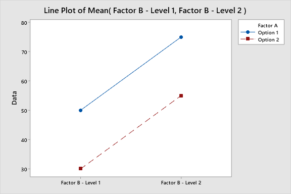 Which of the following are true about the