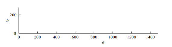 Betty is considering two mobile phone plans. Plan
