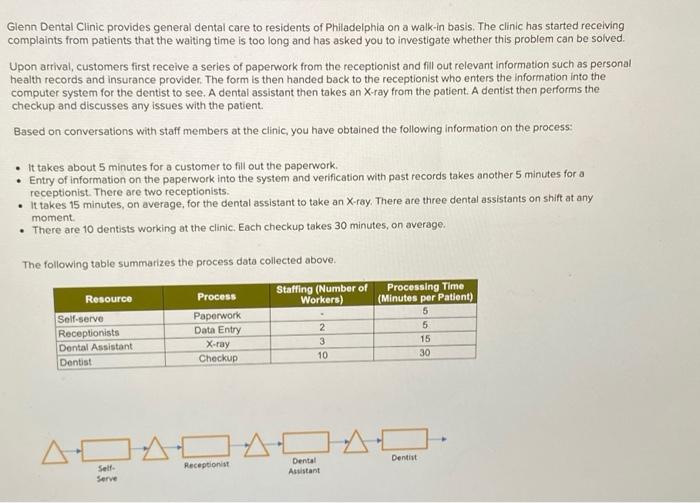 please do a-g Glenn Dental Clinic provides