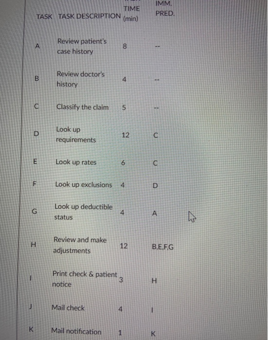 30. An insurance company processes insurance