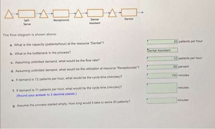 please do a-g Glenn Dental Clinic provides