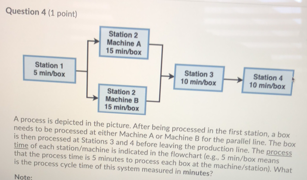 Question 4 (1 point) Station 2 Machine A 15