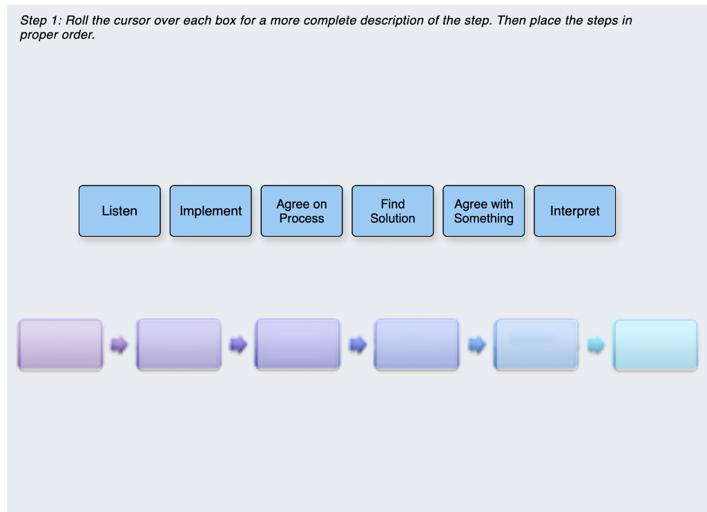 Step 1: Roll the cursor over each box for a more