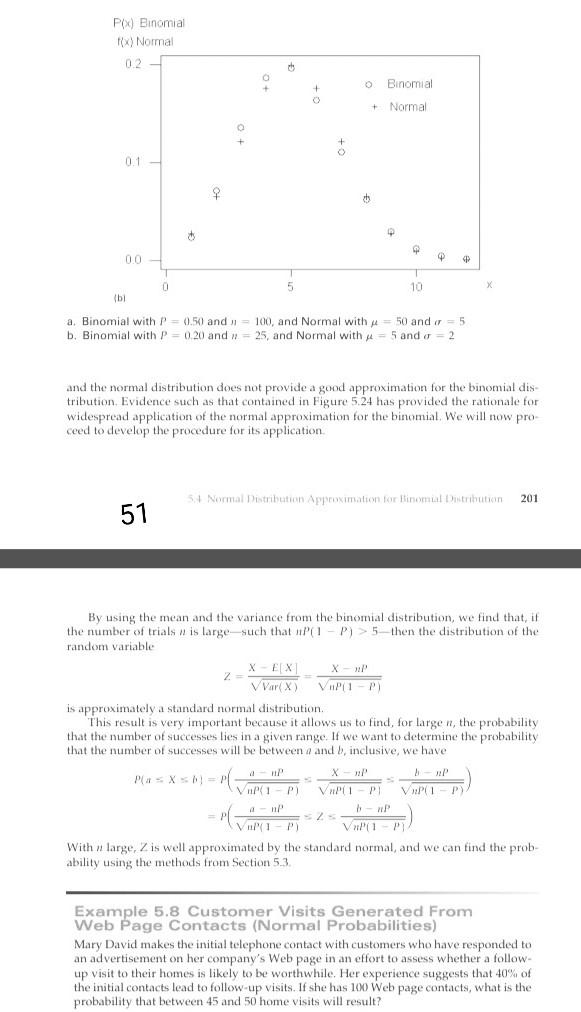 PO) Binomial f(x) Normal 0.2 Binomial + Normal