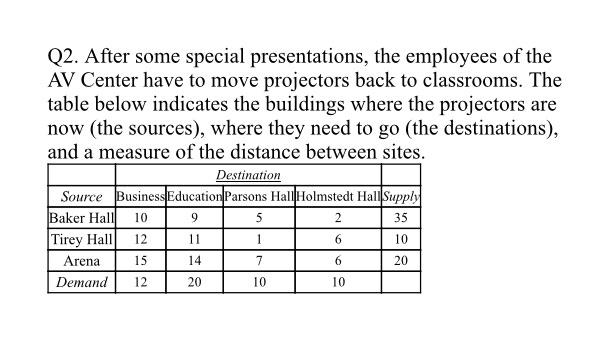 use Excel Q2. After some special presentations,