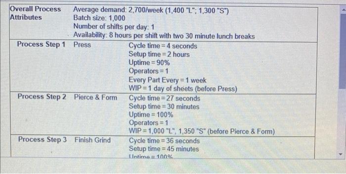 The table below provides the parameters for a new
