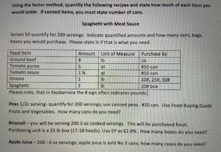 Using the facto method, cuantity the following