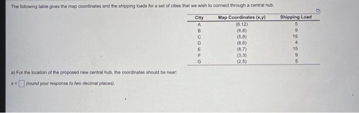 Shipping Load 5 The following table gives the map